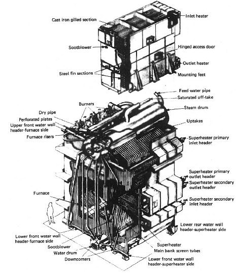 ESD III monowall boiler
