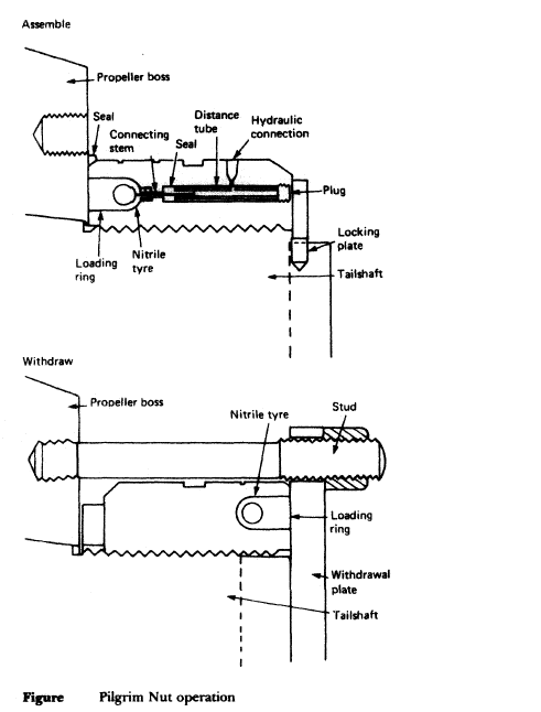 Propeller mounting hot sale