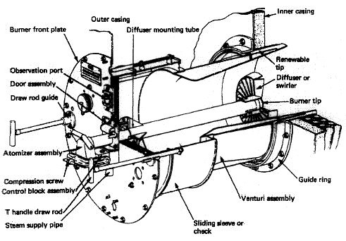 diesel burner for boiler