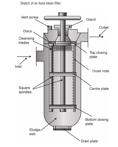 Self-cleaning Filter, Working Principle