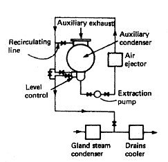 Auxiliary feed system
