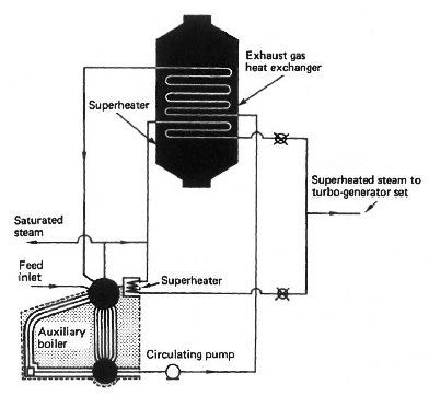 Auxiliary steam plant system