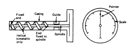 Bimetalic strip thermometer