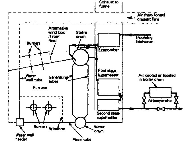 marine steam boilers