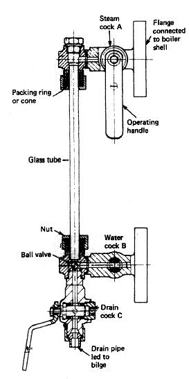 Water Level Gauges for Marine Boiler