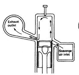 Crossflow scavenging