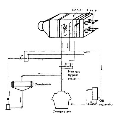 Single Duct Twin Duct Marine Air Conditioning System