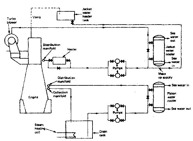 Fresh Water Sea Water Cooling System For Marine Diesel Engine