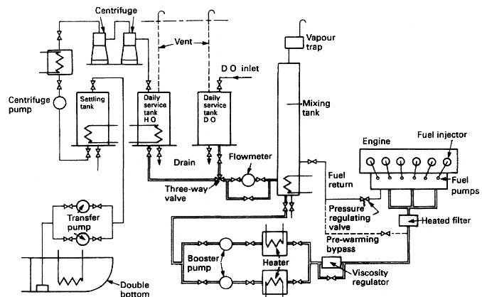 Schematic illustration of gear lubrication and cooling by means of