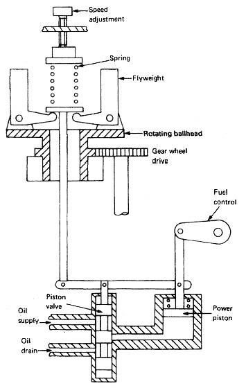 Speed Controlling Device Governor For Marine Diesel Engine