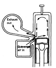 Loop scavenging