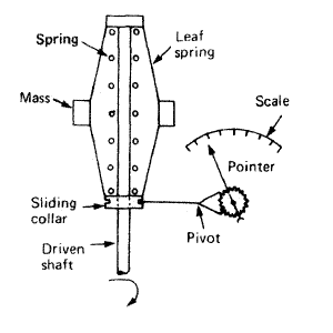 mechnical tachometer