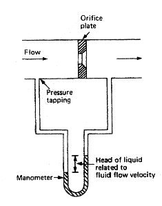 orifice plate