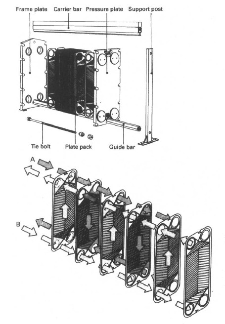 Plate type heat exchanger