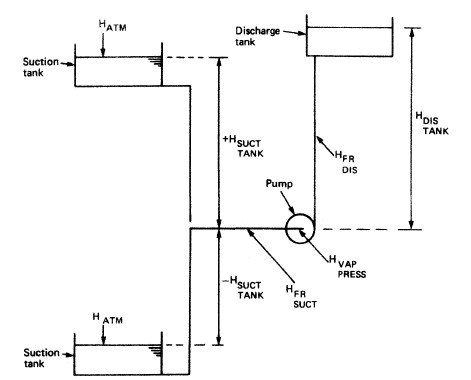 Basic pumping system