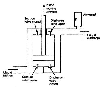 water displacement pump