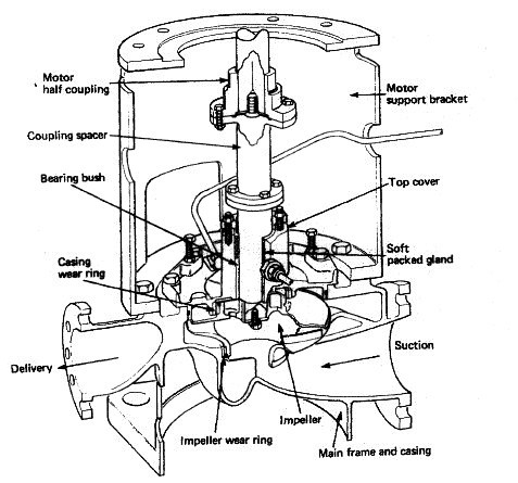 vertical centrifugal pump diagram