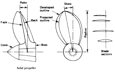 fixed pitch propeller drawing