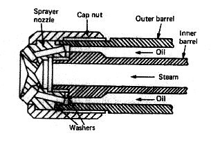 steam blast