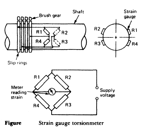 Strain gauge torsionmeter
