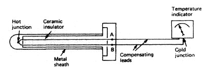 Thermocouple