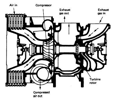 marine turbocharger diagram