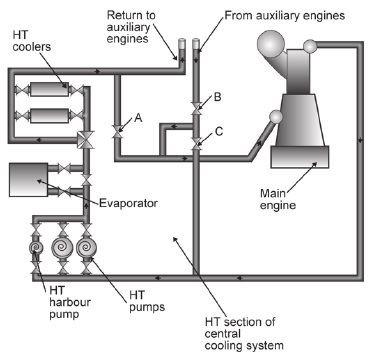 What Is a Water Pump and How Is It Used? – Fresh Water Systems